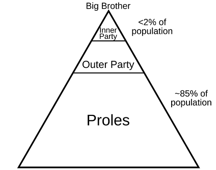 [La pyramide sociale en Océania]
