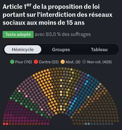 [Vote A.N. vérification d'âge]