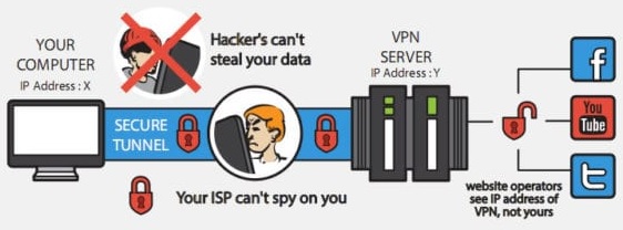 [La soi-disant protection des VPN contre le vol de données]