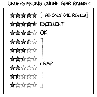 [Le système de notation sur Internet]